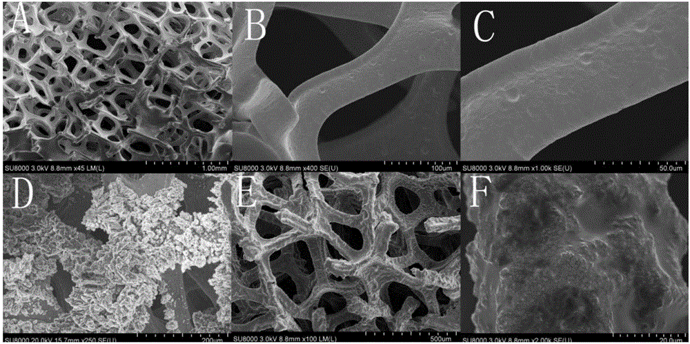 Low overpotential electrocatalyst for producing hydrogen by efficient water splitting and preparation method of electrocatalyst