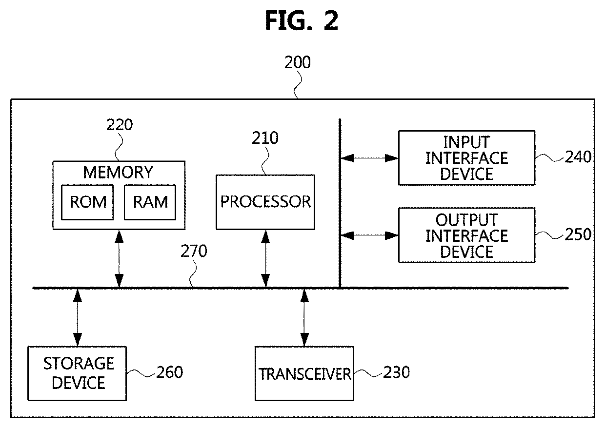 Method and apparatus for transmitting and receiving signal based on beamforming in communication system