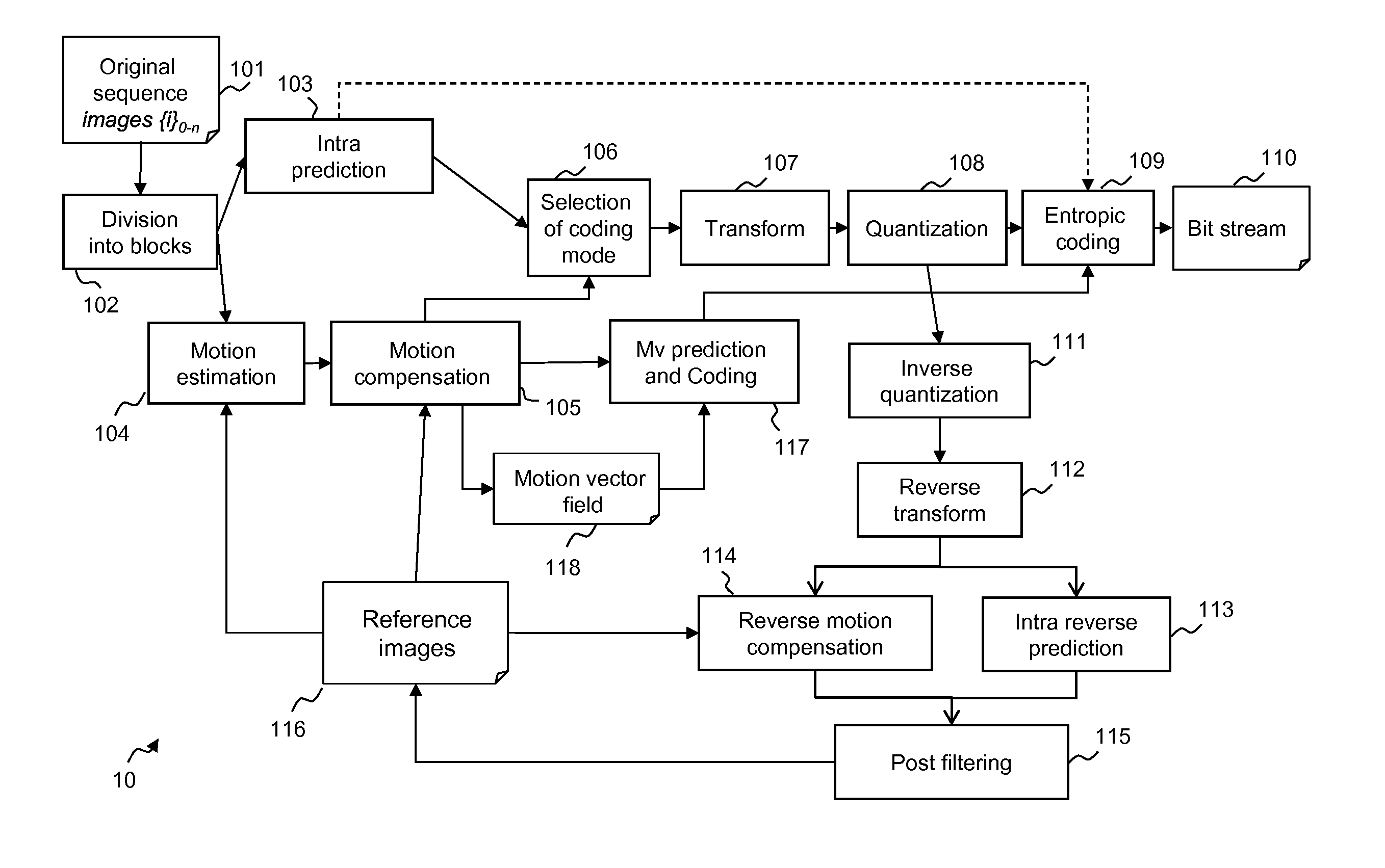 Residual colour transform signalled at sequence level for specific coding modes