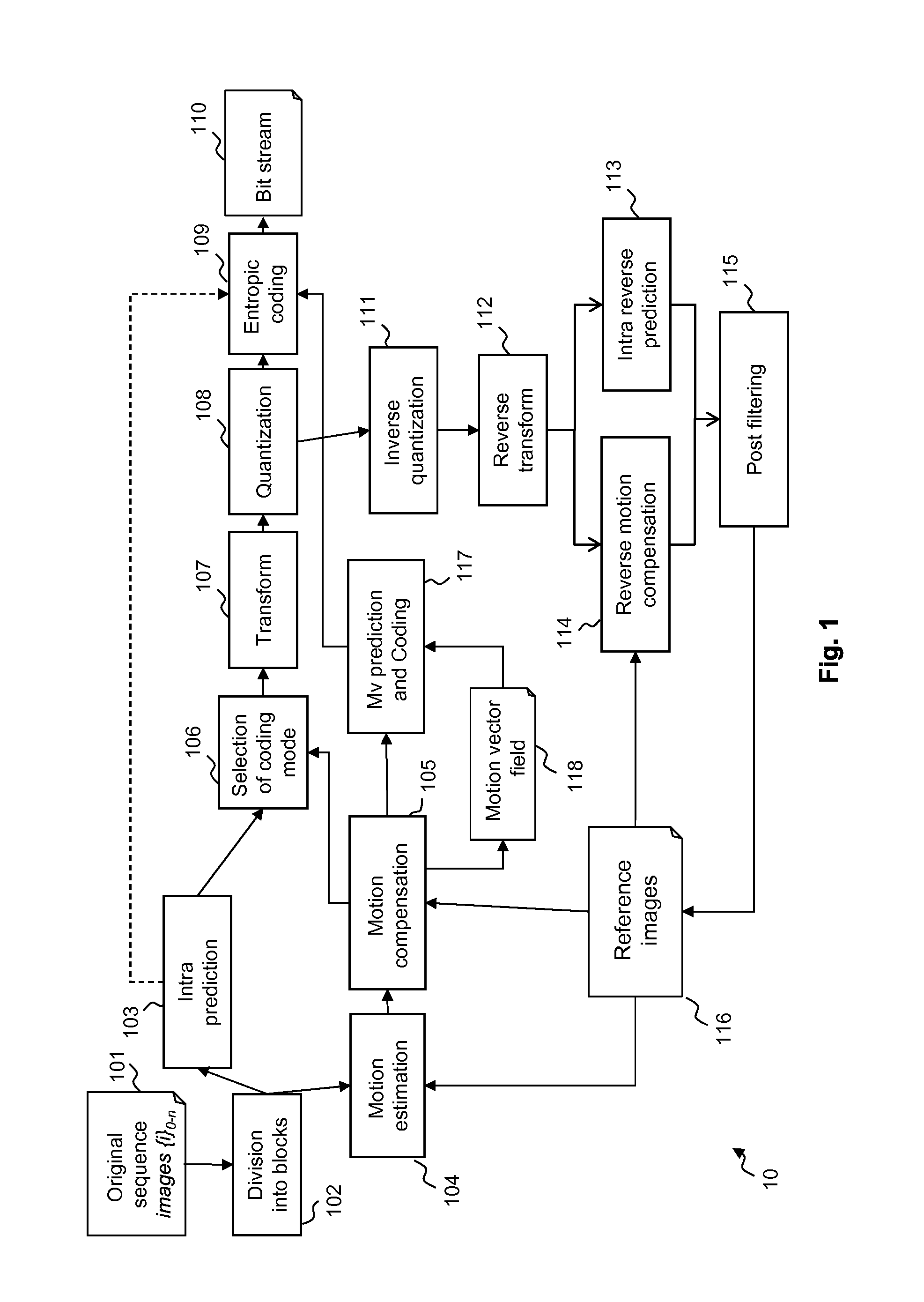 Residual colour transform signalled at sequence level for specific coding modes