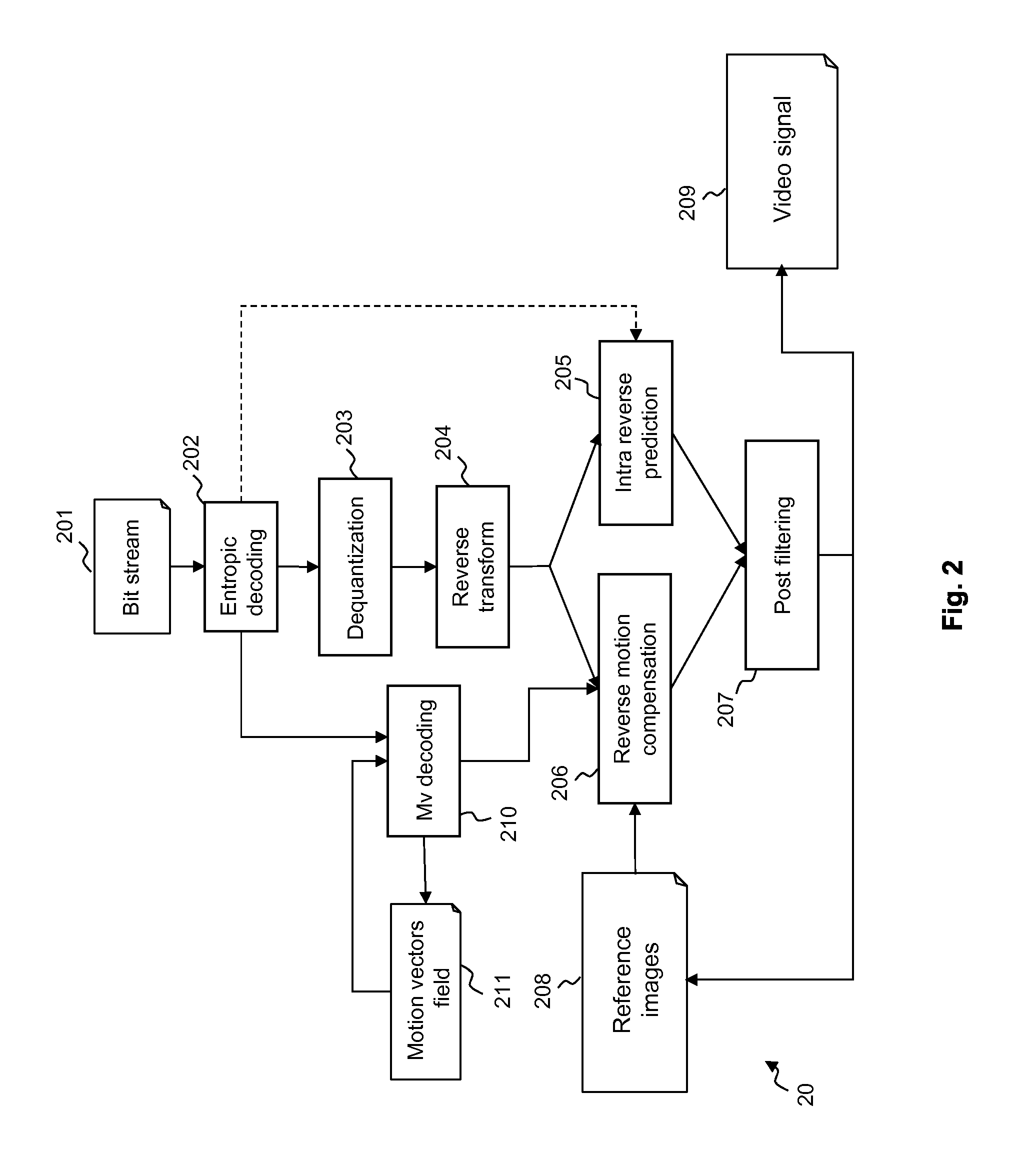 Residual colour transform signalled at sequence level for specific coding modes