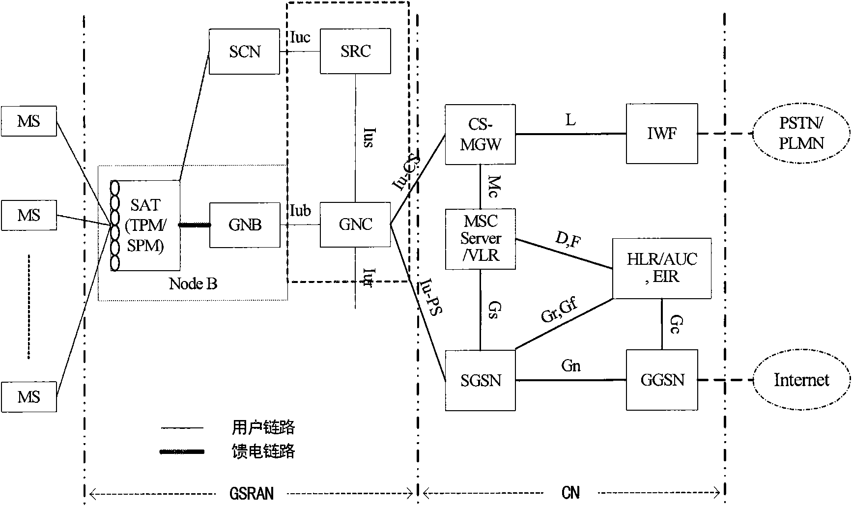 Satellite communication system user information matching method led by satellite route controller