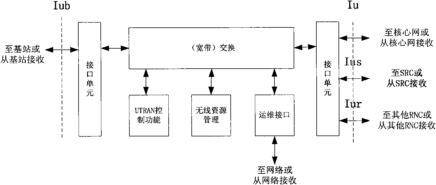 Satellite communication system user information matching method led by satellite route controller