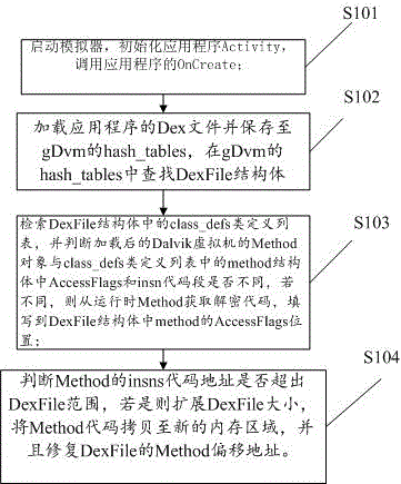 Function level packing-oriented unpacking method and system