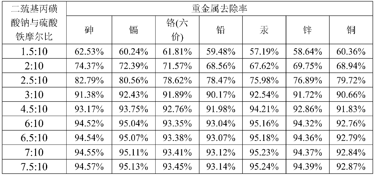 Preparation method of expanded perlite sulfur-loading modified patina adsorbent