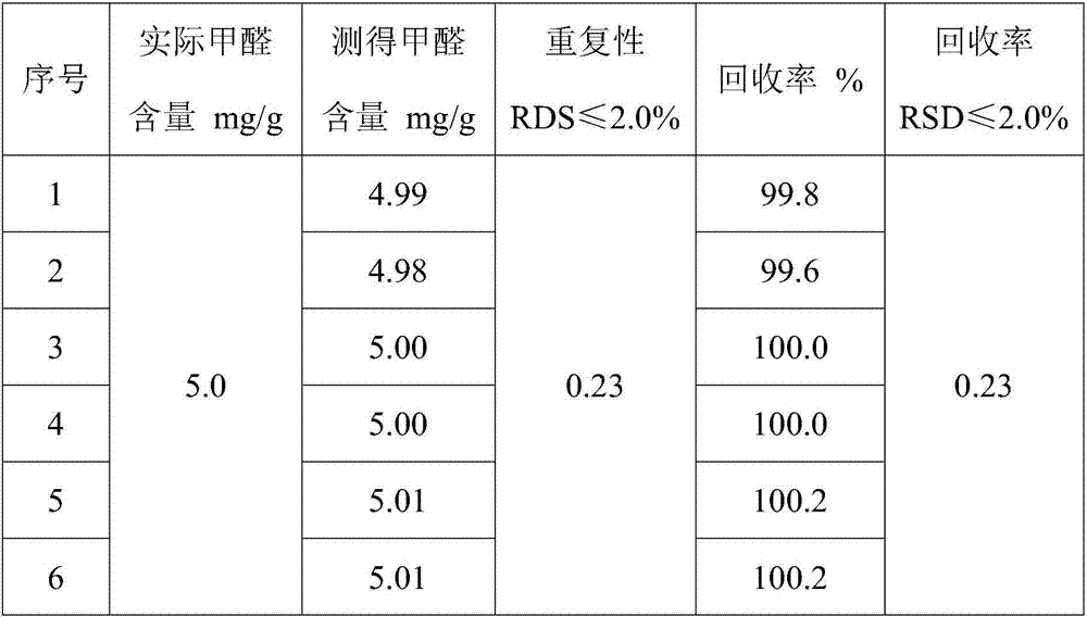 Method for detecting formaldehyde in nail polish