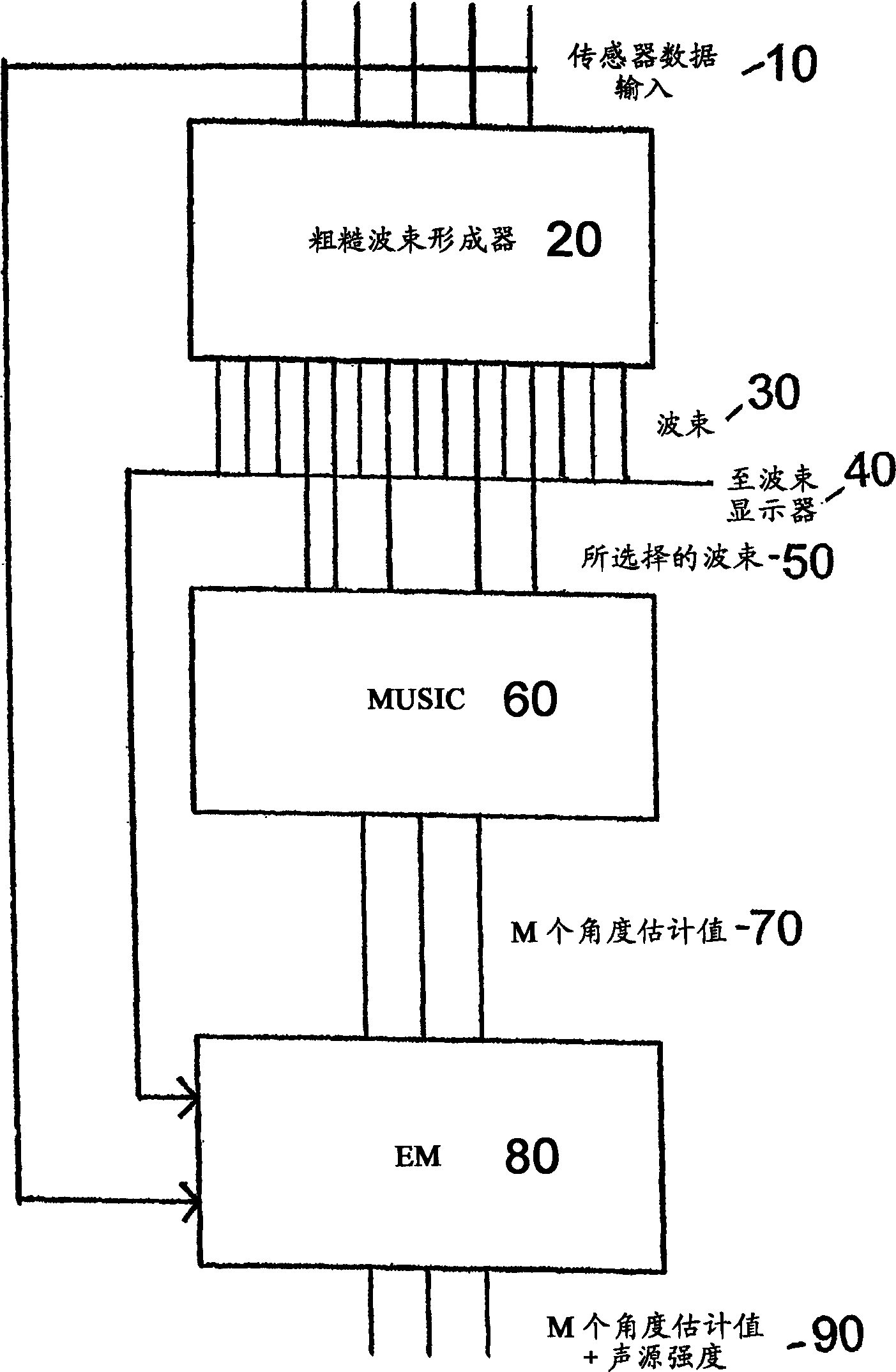 Resolving directional information in sonar arrays