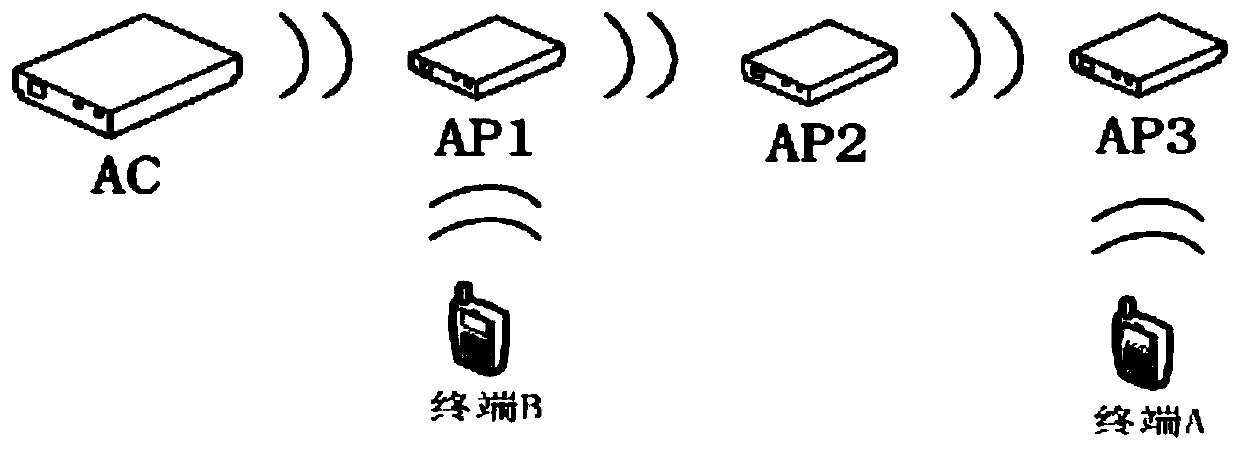 A message forwarding method and device