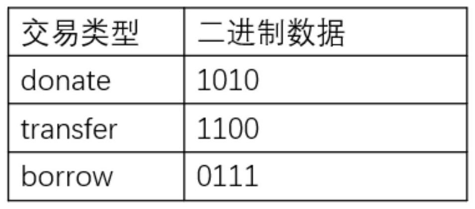 A blockchain light client verification query method based on bitmap index