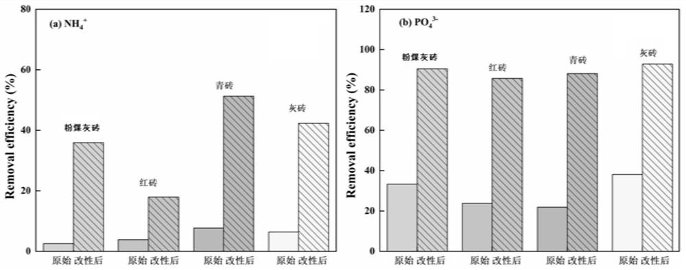 Magnesium hydroxide modified waste brick, preparation method thereof and application of magnesium hydroxide modified waste brick in artificial wetland system