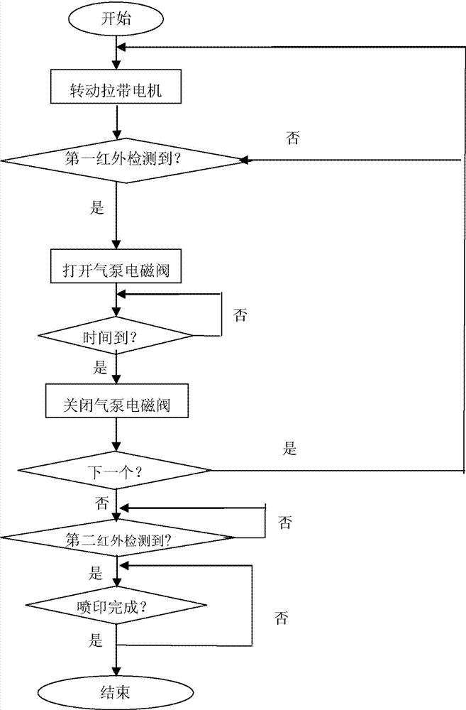 Method for automatically detecting voltage and internal resistance of battery and spraying code