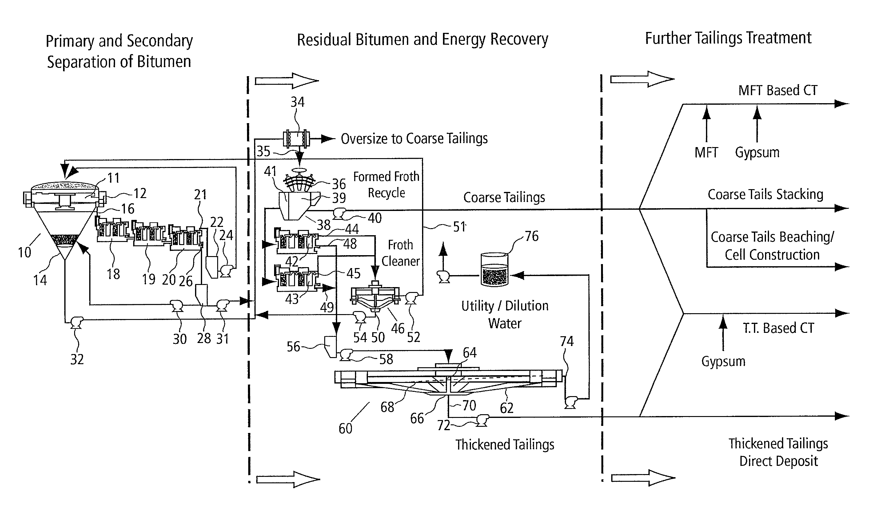 Bitumen and thermal recovery from oil sand tailings