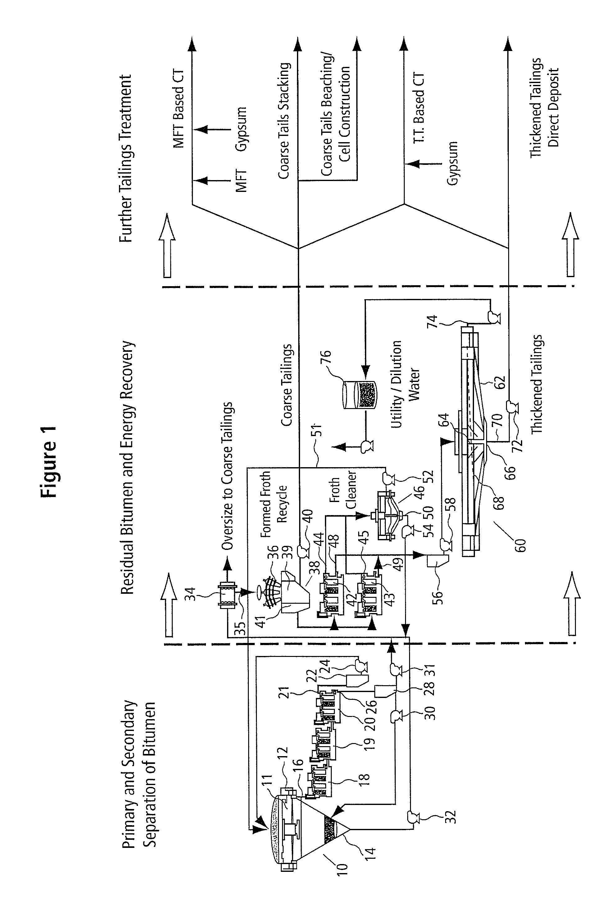 Bitumen and thermal recovery from oil sand tailings