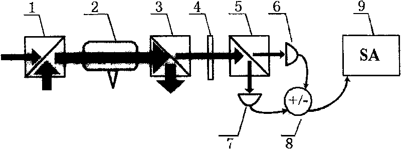 Laser phase noise measurer