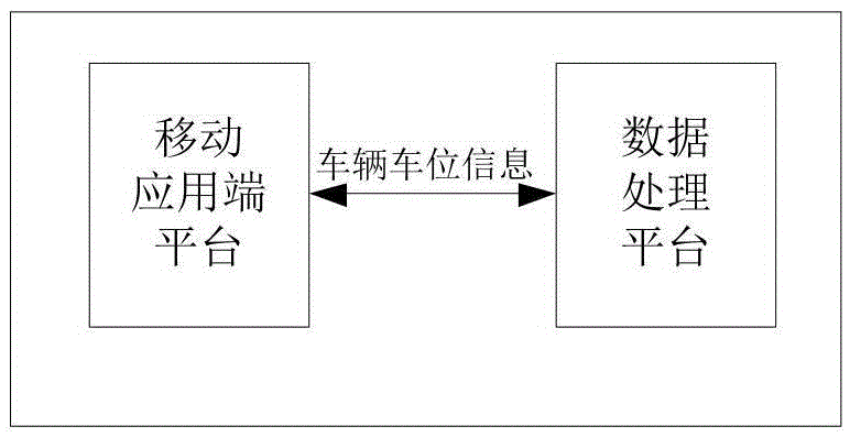 Intelligent garage management application system and method