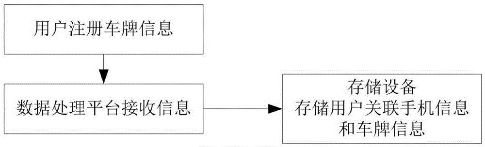 Intelligent garage management application system and method