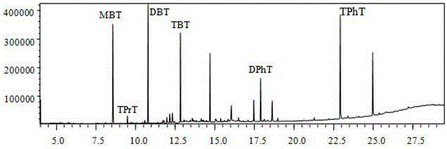 Detection method for trace amount of organic tin in marine products