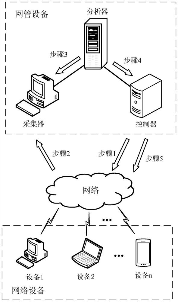 Data reporting method and related equipment