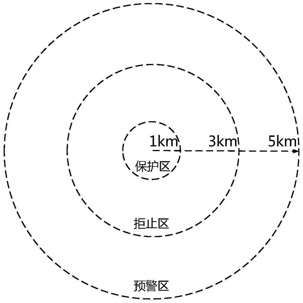 Unmanned aerial vehicle prevention and control method and system