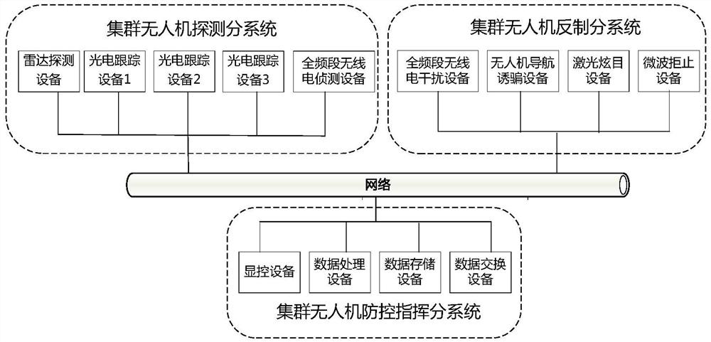 Unmanned aerial vehicle prevention and control method and system