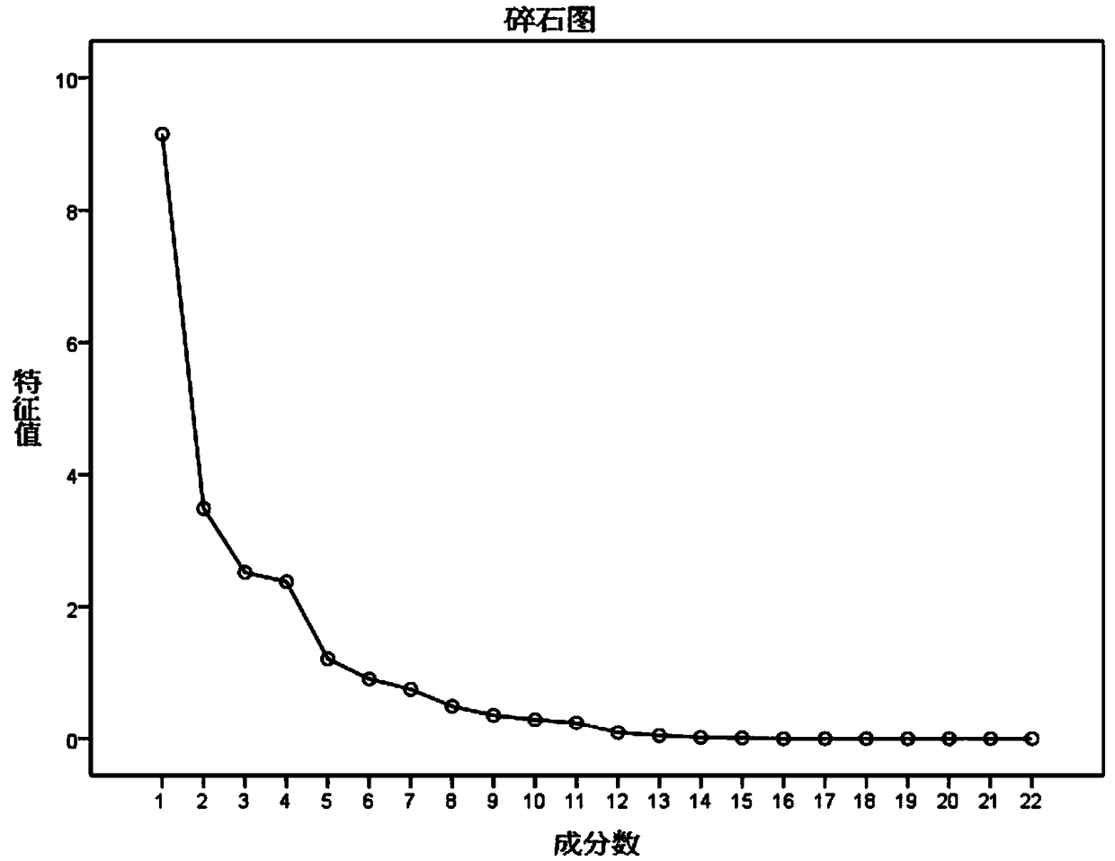 A stock market investor sentiment index selection method of a principal component and a maximum entropy increment group