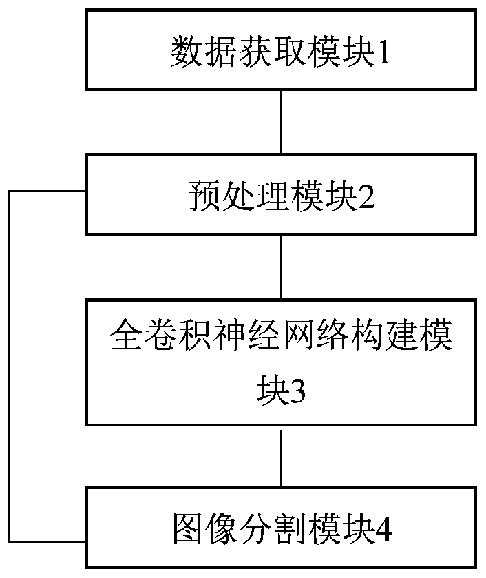 Fundus image segmentation method of full convolutional neural network based on Attention mechanism