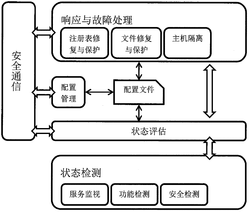 Information asset protection method based on intrusion tolerance