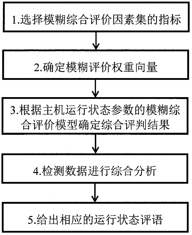 Information asset protection method based on intrusion tolerance