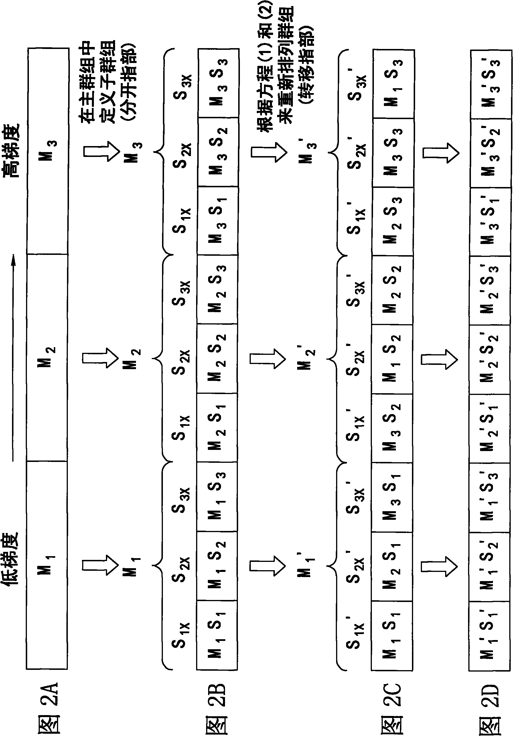 Method of arrangement of current cell and curent cell array using such method