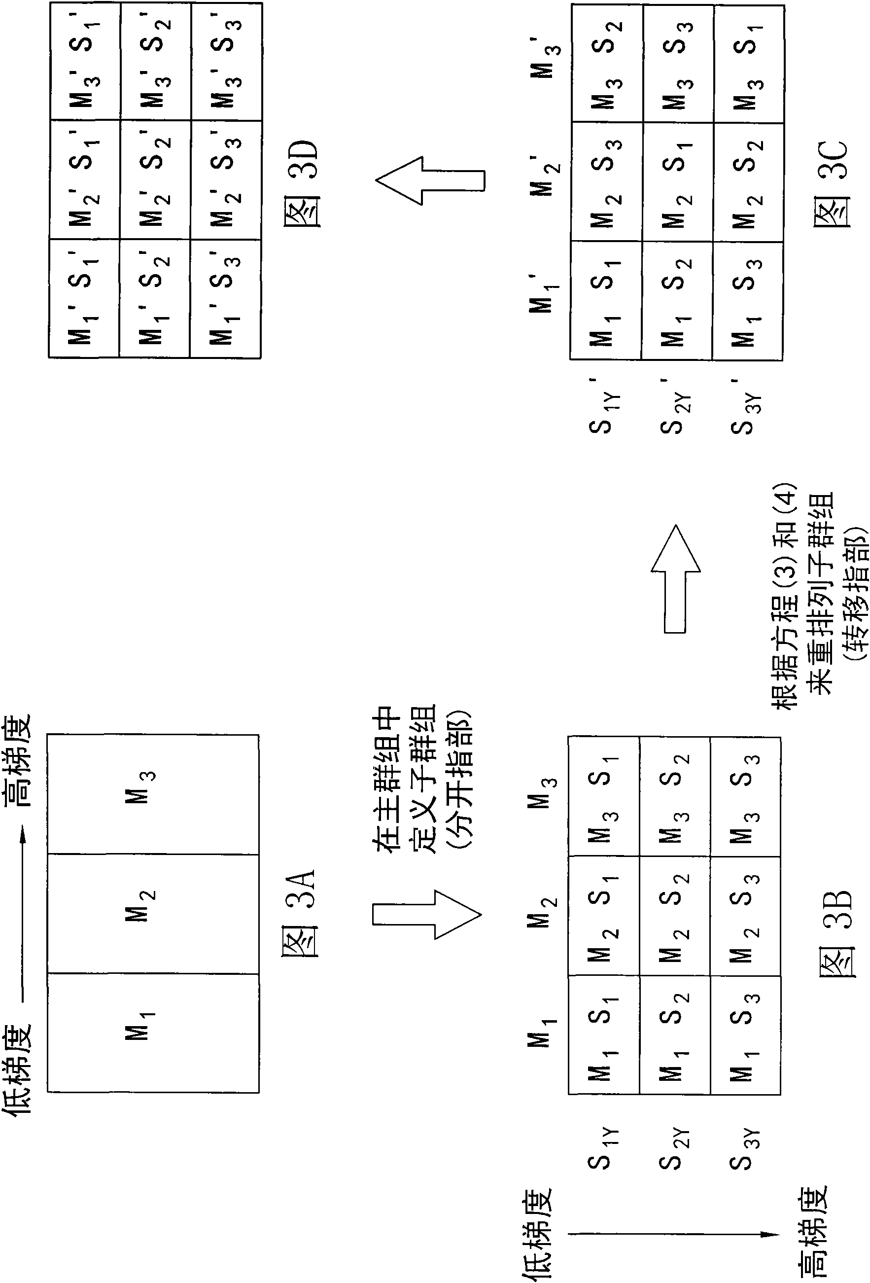 Method of arrangement of current cell and curent cell array using such method