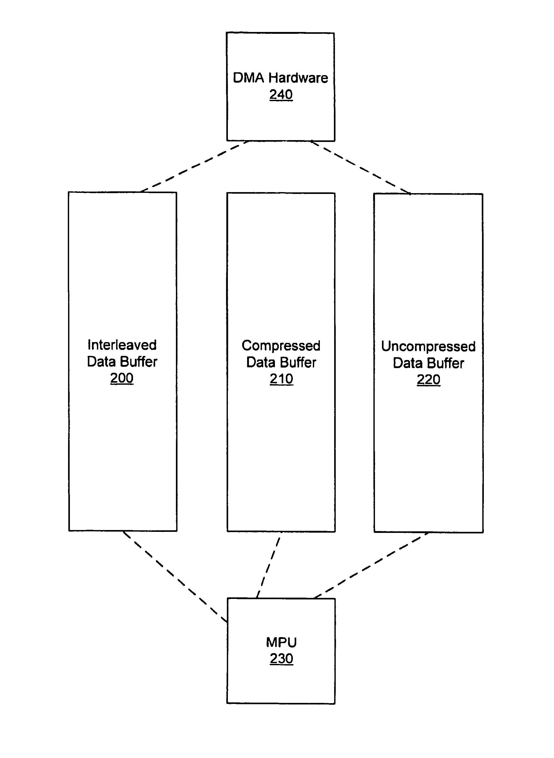 System and method for enabling the fast extraction of interleaved image data