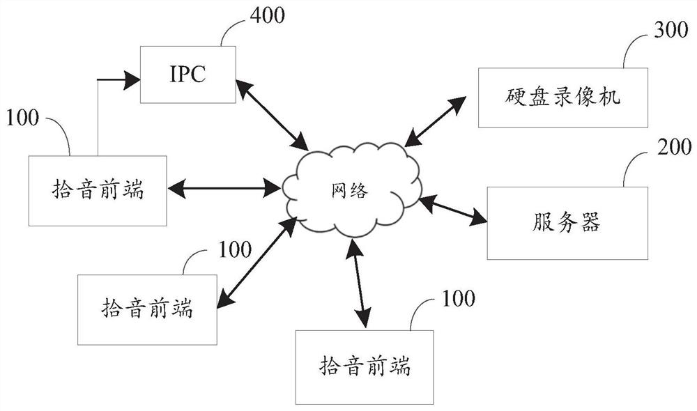 Audio detection method and system thereof