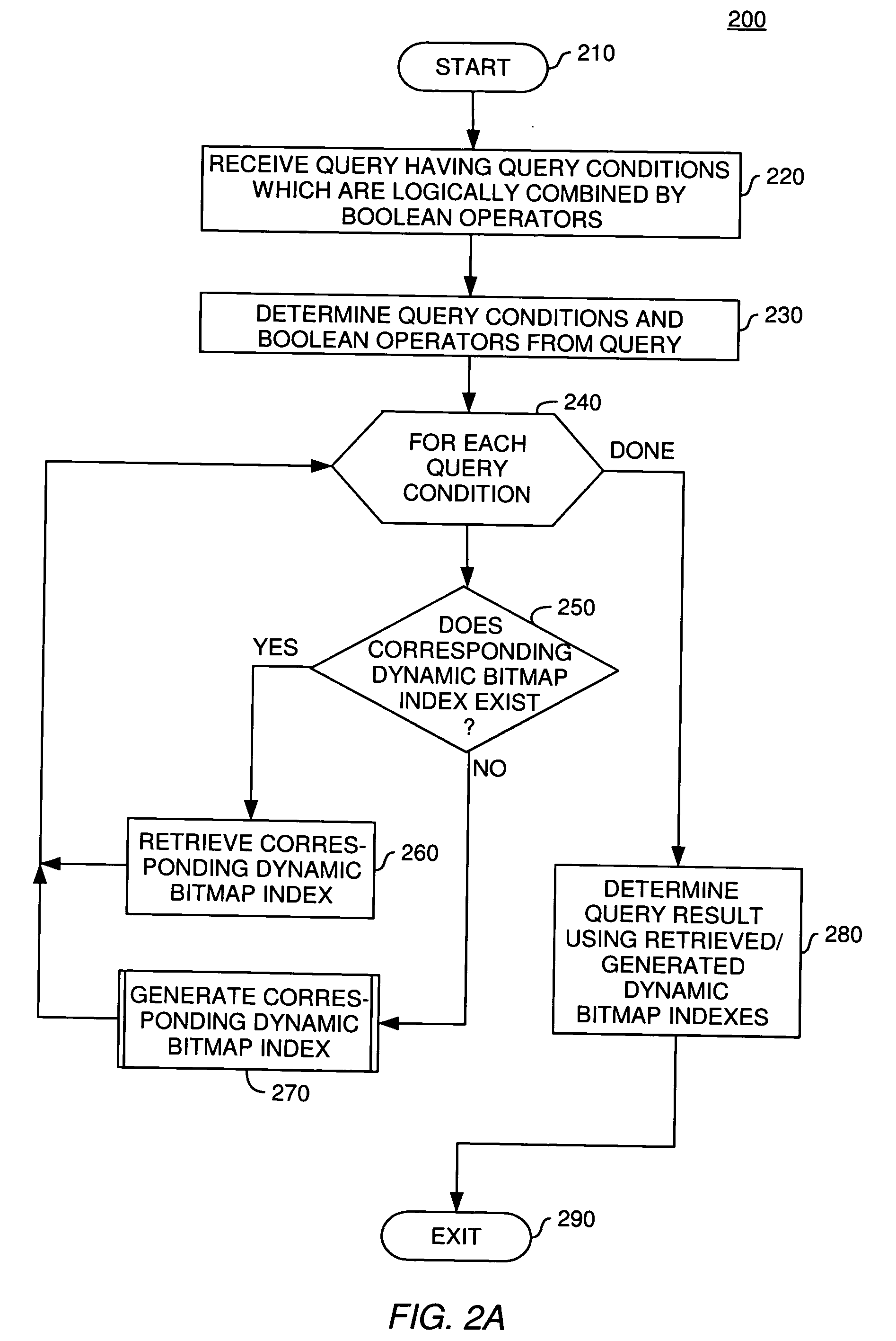 Dynamic bitmap processing, identification and reusability