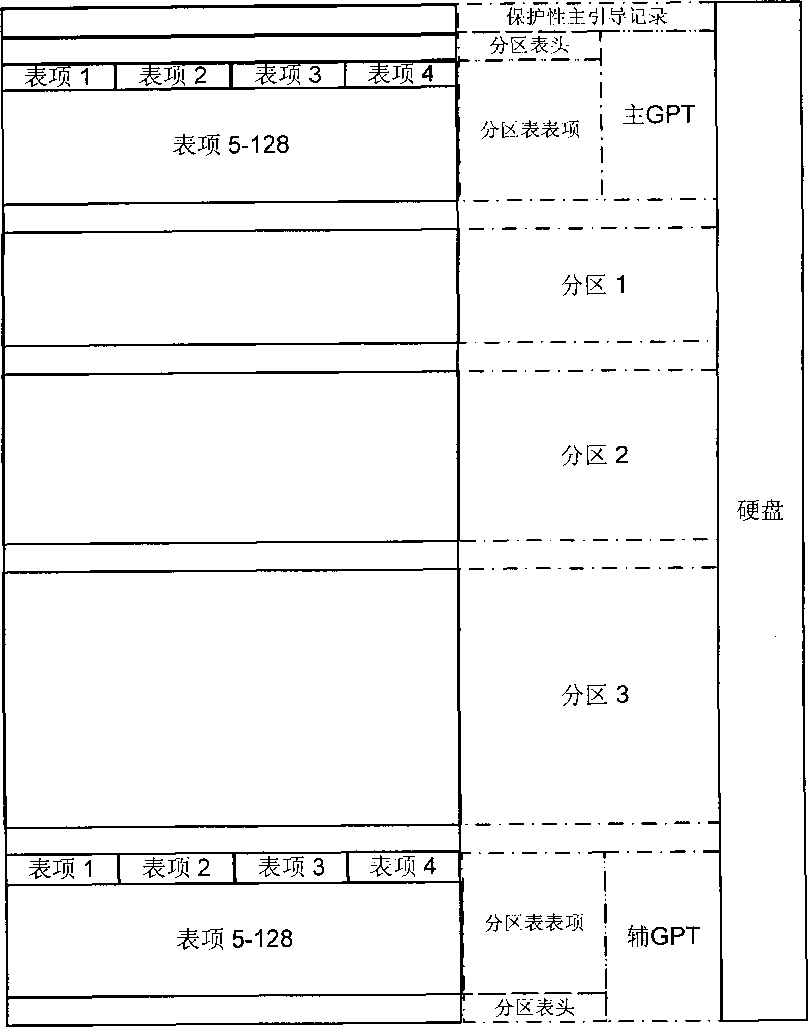 Computer system and method for constructing virtual storage device based on sectorization management