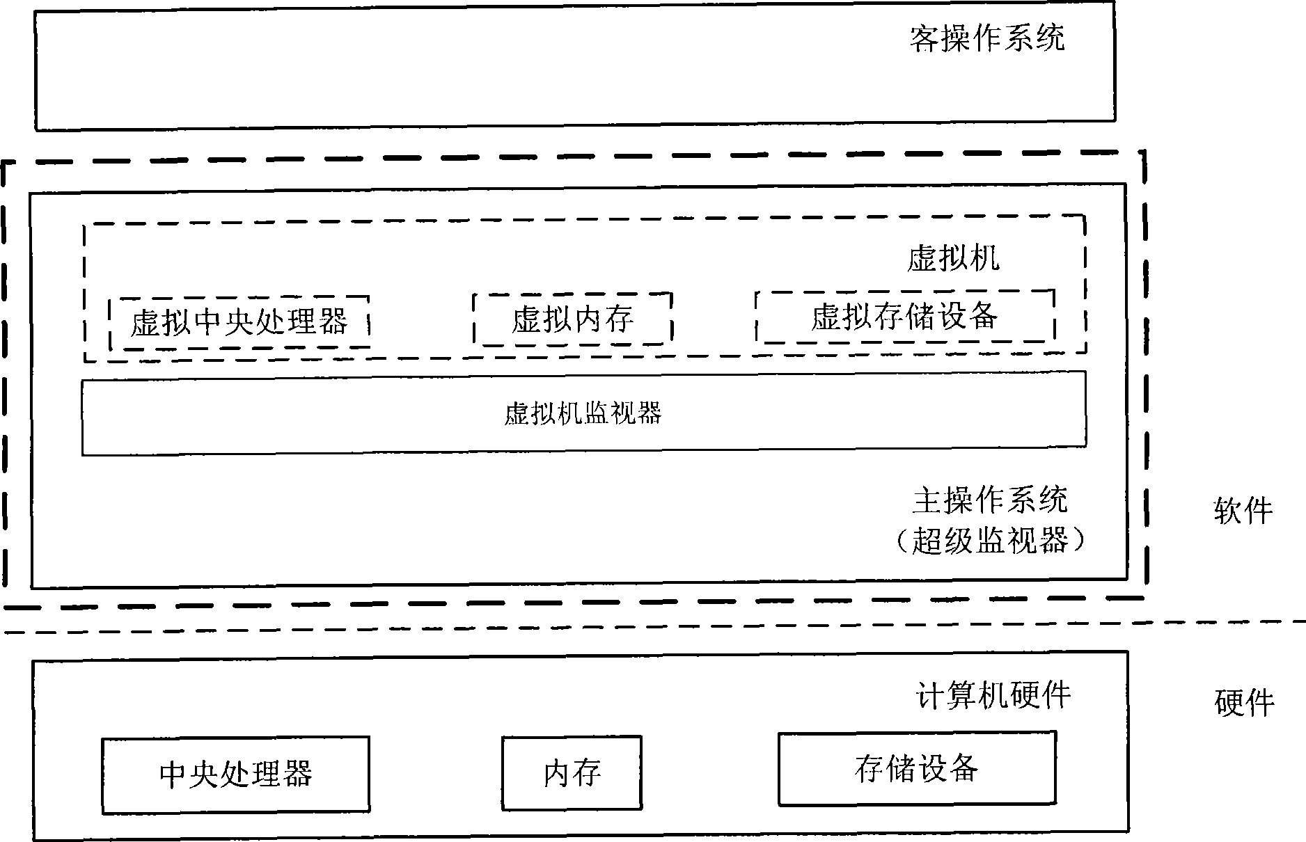 Computer system and method for constructing virtual storage device based on sectorization management