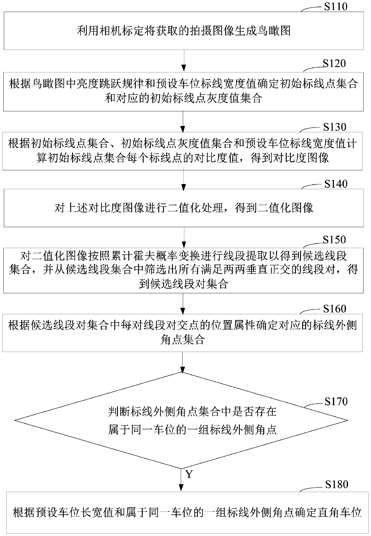 Right-angle parking space detection method, vehicle and computer readable storage medium