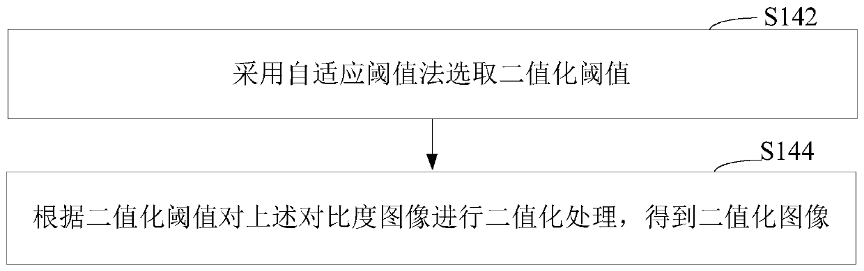 Right-angle parking space detection method, vehicle and computer readable storage medium