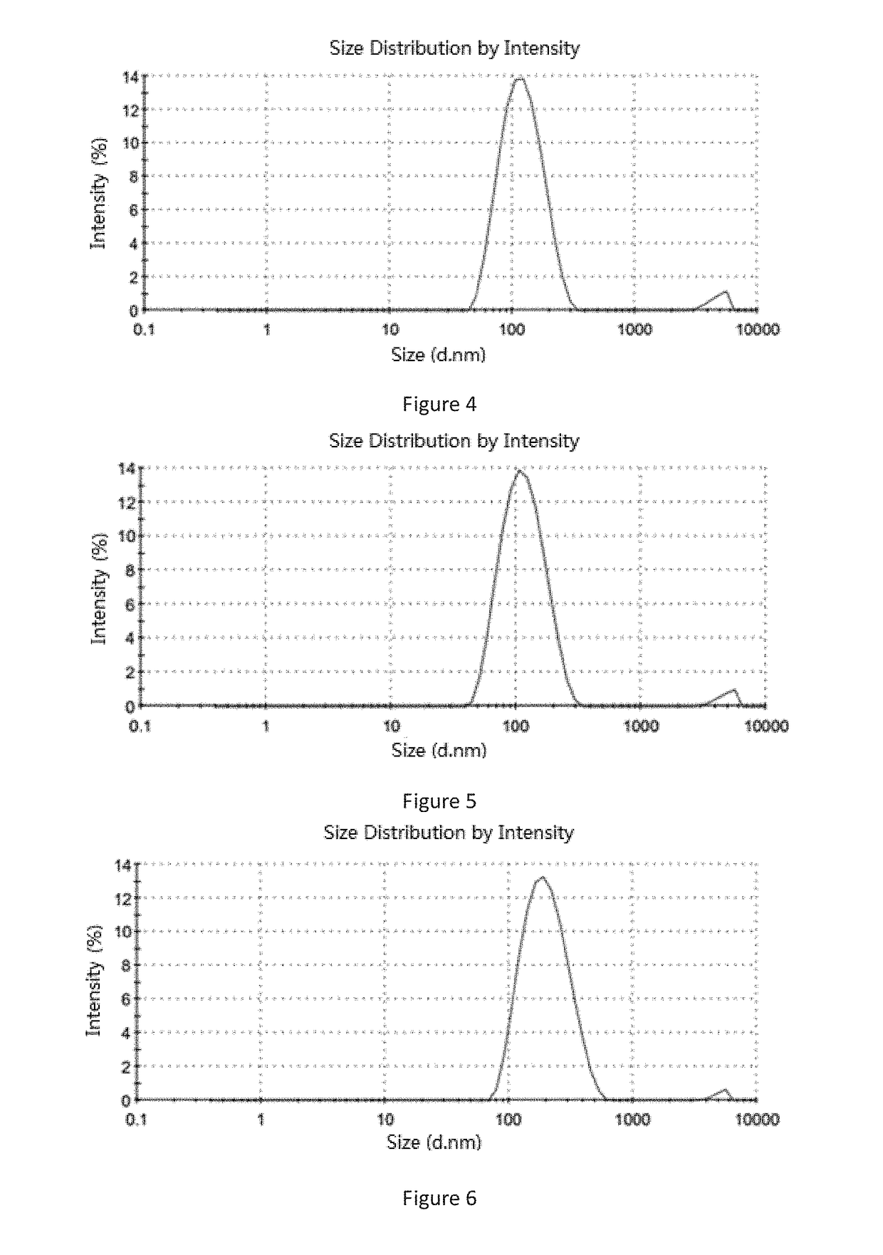 Liposomes with ginsenoside as membrane material and preparations and use thereof