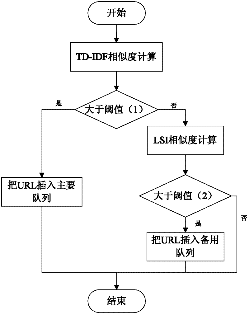 Anchor Text-Based Focused Web Crawler Search Method and System