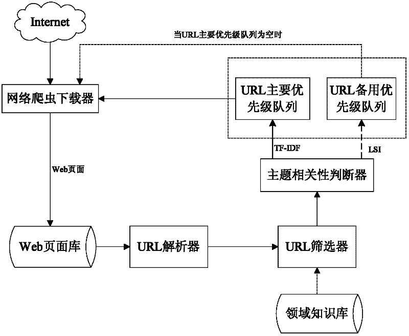 Anchor Text-Based Focused Web Crawler Search Method and System