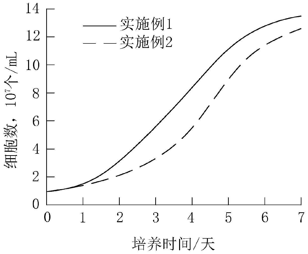 Induction method for promoting differentiation of human umbilical cord mesenchymal stem cells into chondrocytes