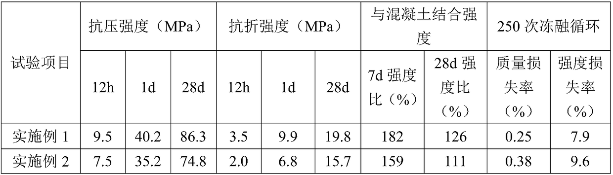 Micro-expansion grouting material for grouting tunnel lining vault with mold