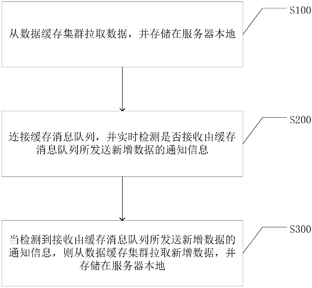 Distributed cache method and device based on node, and storage medium