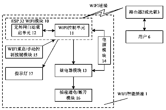 WIFI smart socket and external network-free automatic restart method