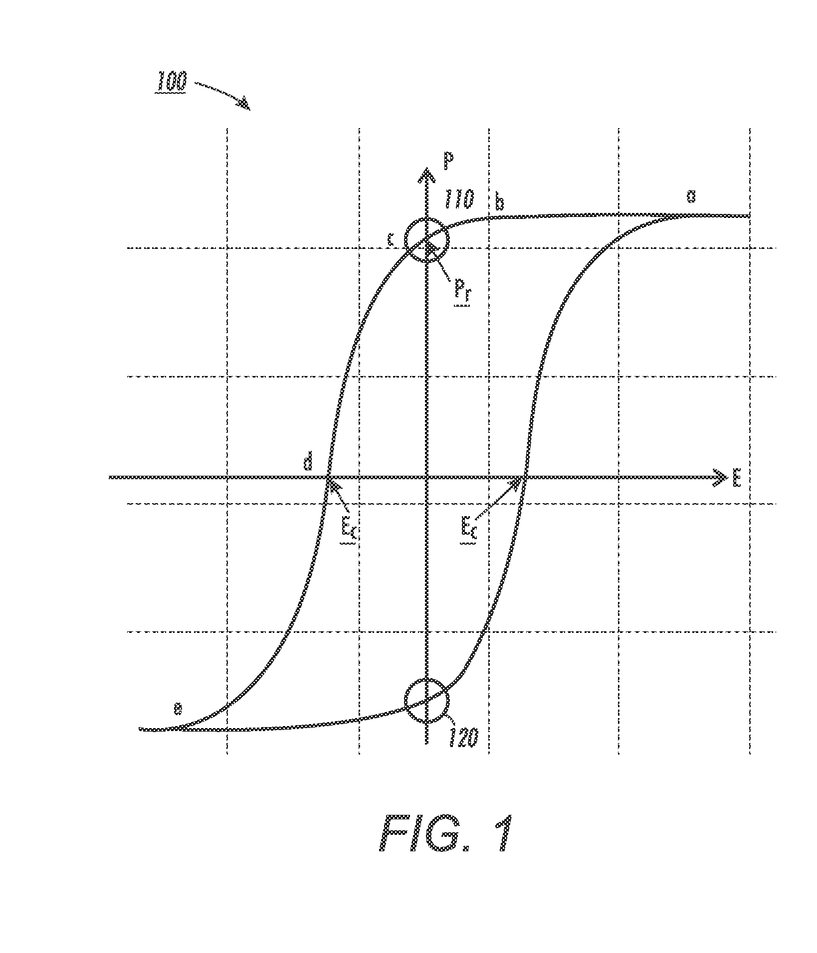 Systems and methods for reading ferroelectric memories