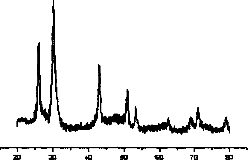 Method for preparing nano metal sulfides