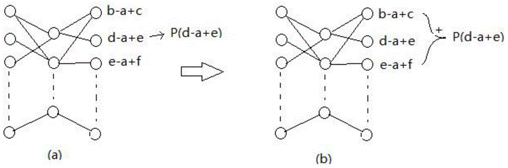 Spoken language pronunciation detecting and evaluating method based on deep neural network posterior probability algorithm