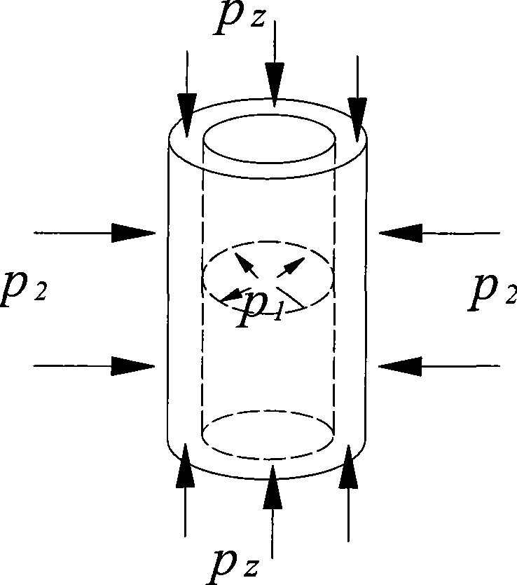 Test methods for acquiring thick wall cylinder sample ring fracture