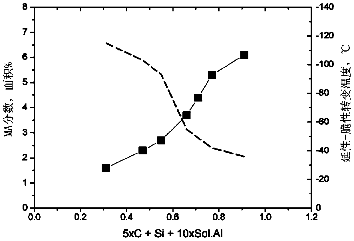 High-strength steel material having enhanced resistance to brittle crack propagation and break initiation at low temperature and method for manufacturing same