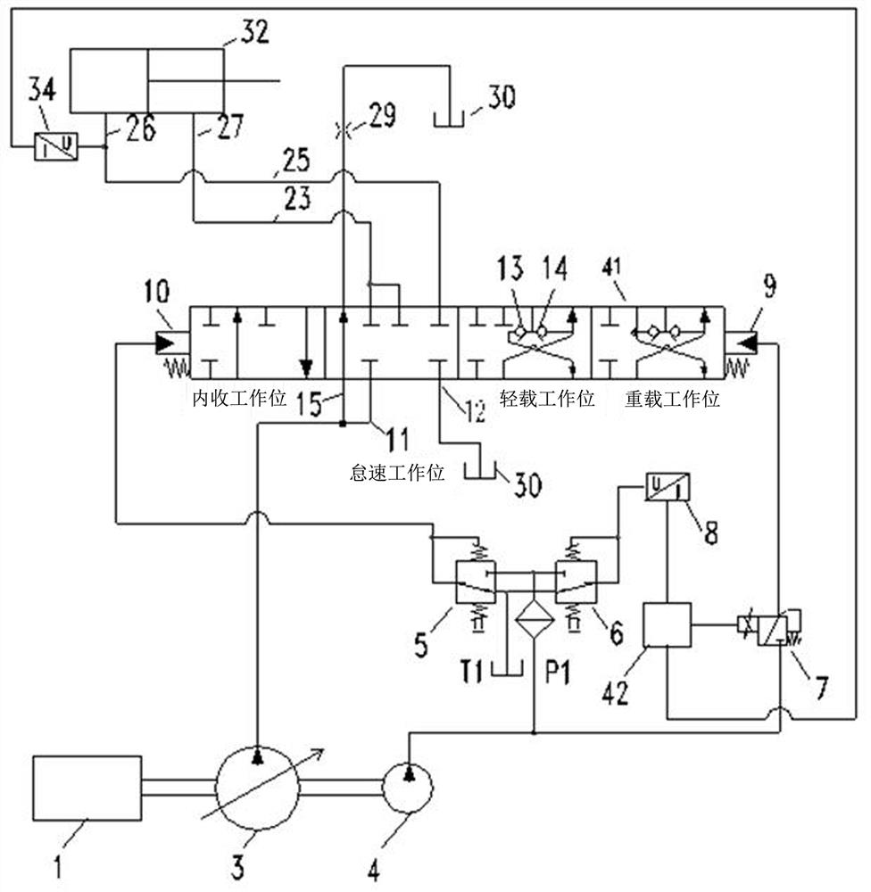 A hydraulic system and control method for electric proportional control multi-position valve